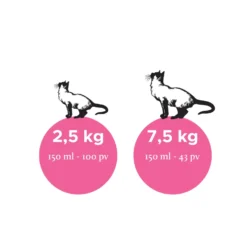 Nutrolin Cat Senior 150 ml