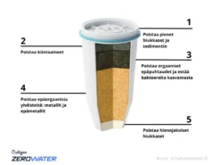 ZeroWater Vesikannu PFAS suodattimella 2,4 L
