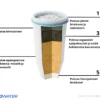 ZeroWater Vesikannu PFAS suodattimella 1,7 L